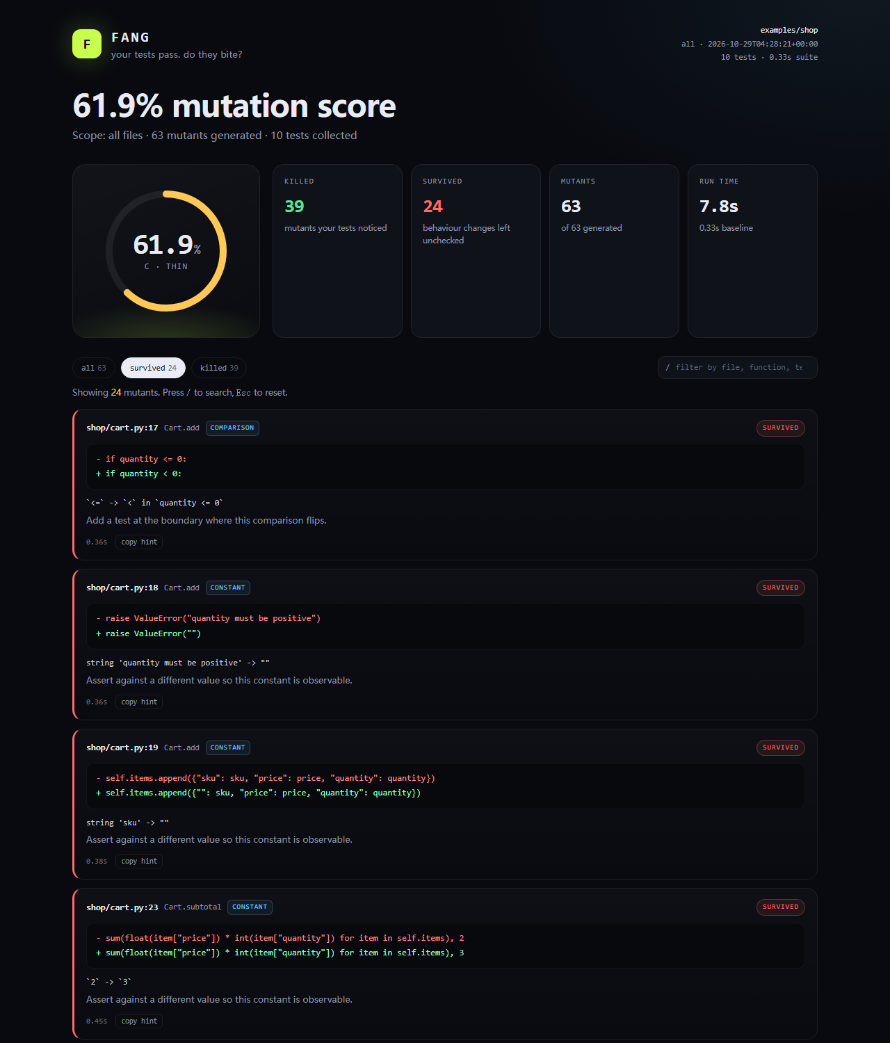 Fang mutation report showing a 61.9% score and surviving mutants